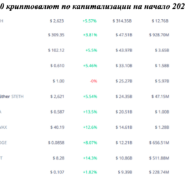 Почему одобрение Bitcoin-ETF и халвинг биткоина могут спровоцировать новый скачок стоимости криптовалют