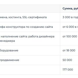 Интернет-магазины: создание и развитие успешного онлайн-бизнеса