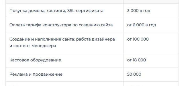 Интернет-магазины: создание и развитие успешного онлайн-бизнеса