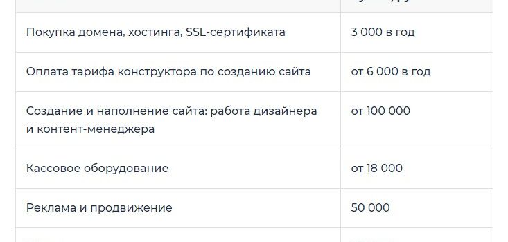 Интернет-магазины: создание и развитие успешного онлайн-бизнеса